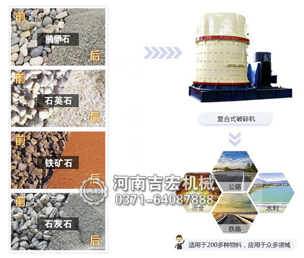 鵝蛋石打沙機(jī)適用物料